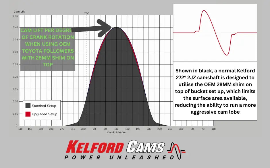 298/308 Camshaft | 2JZ Pro-Import